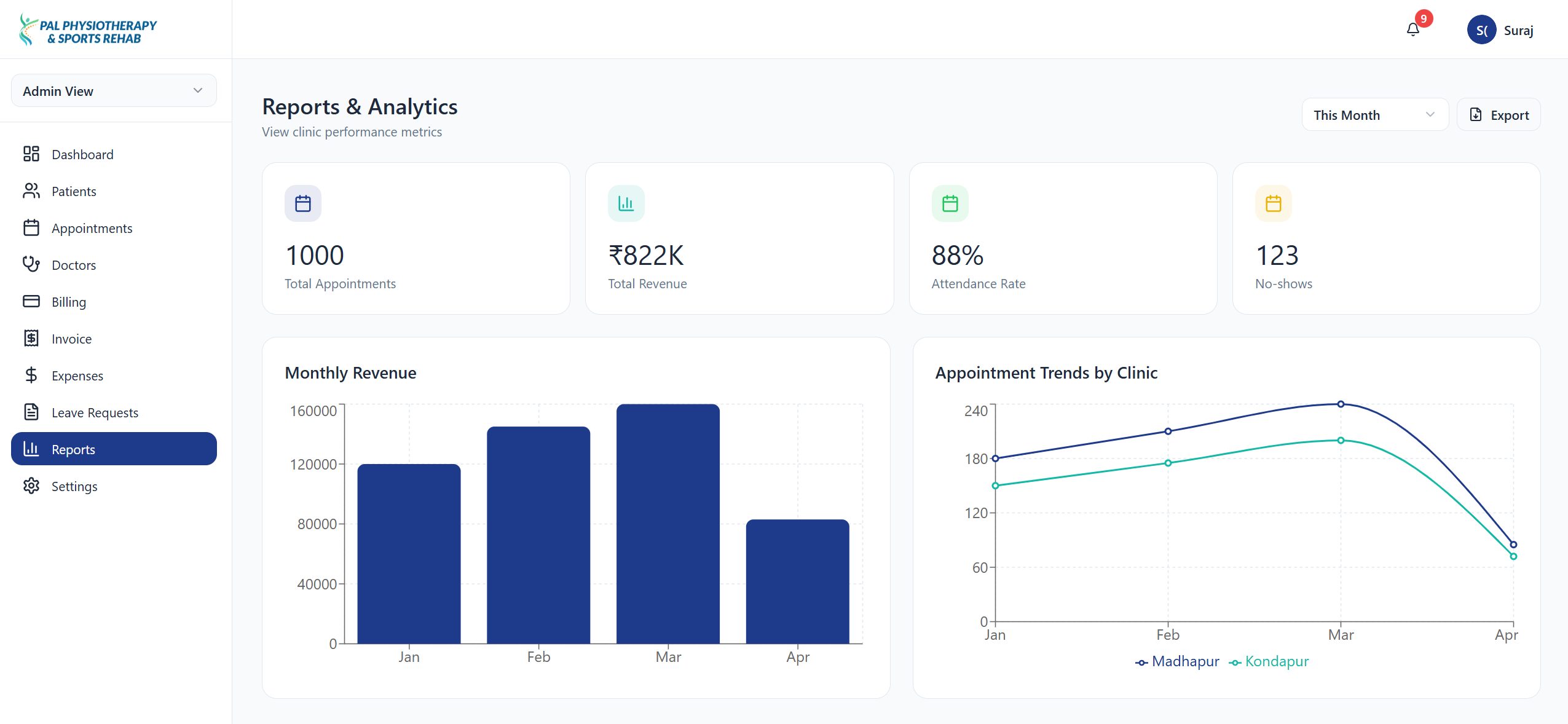 Reports & Analytics